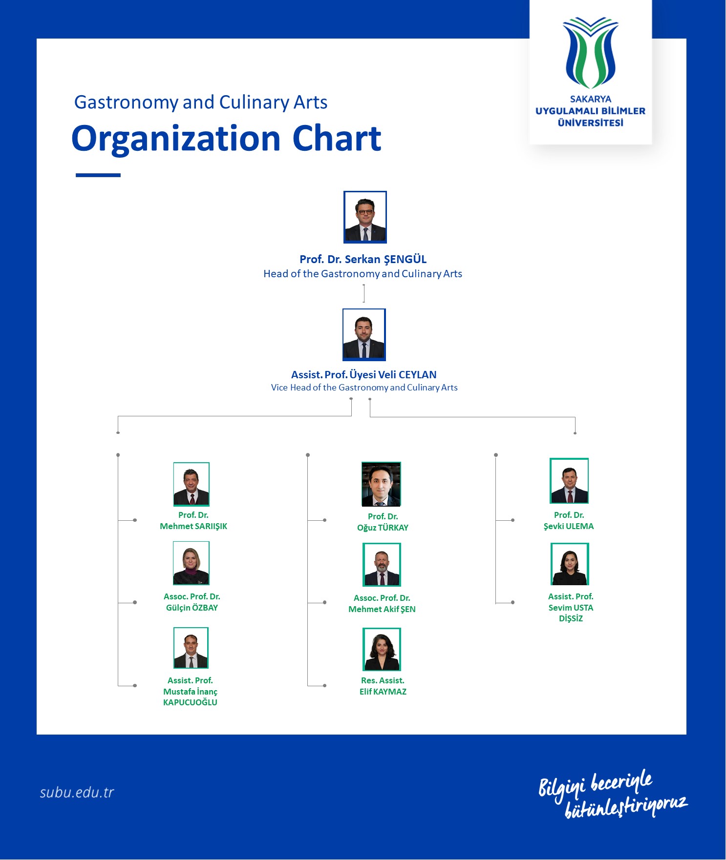 Organizasyon Şeması