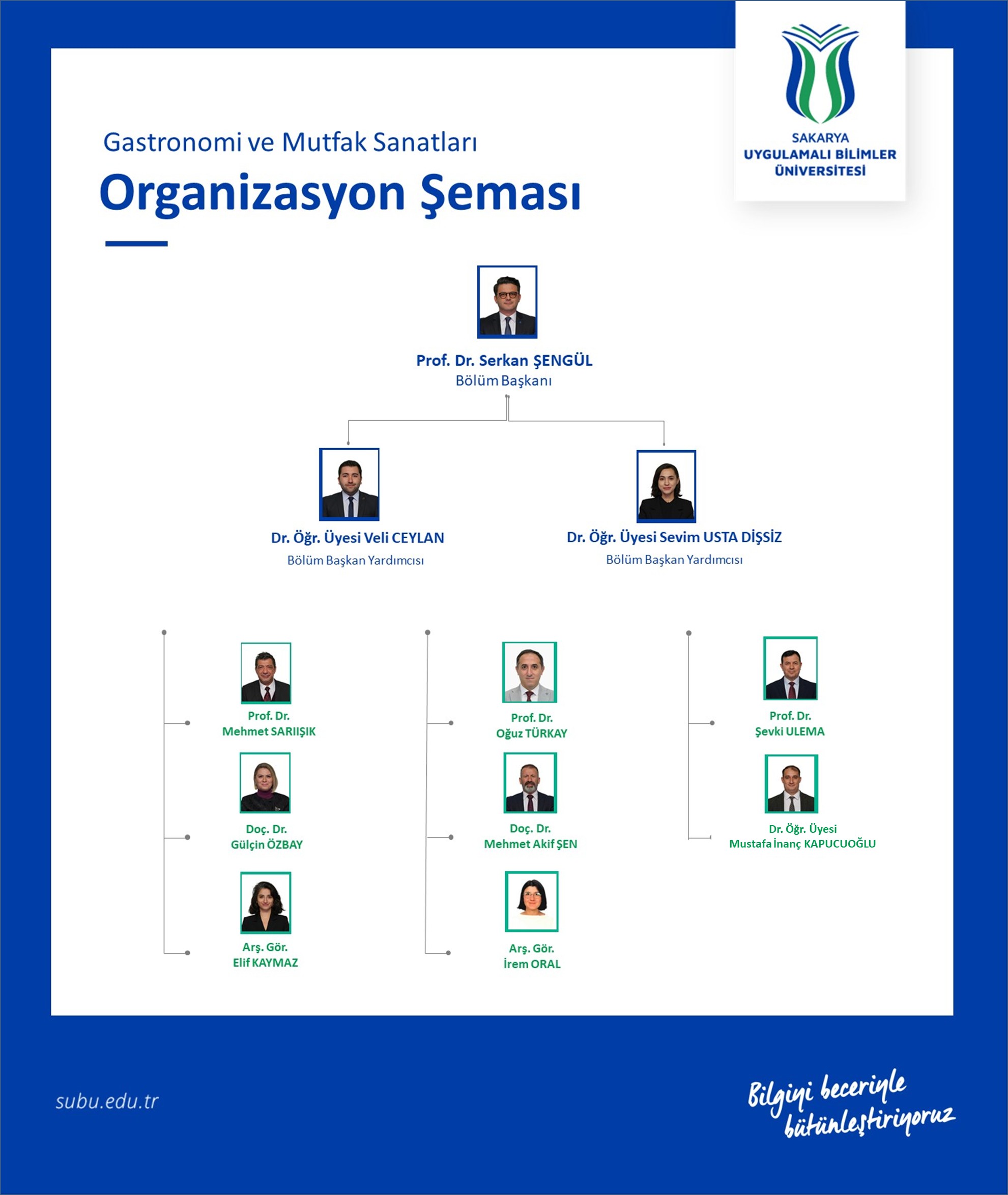 Organizasyon Şeması