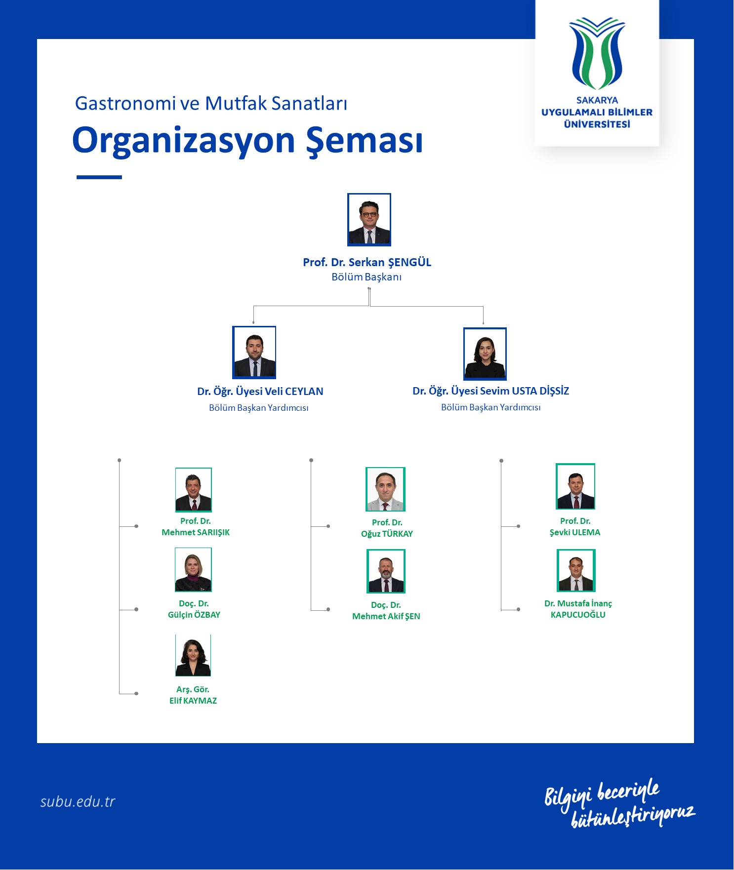 Organizasyon Şeması